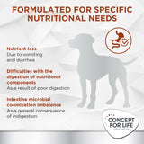 Concept for Life Veterinary Diet Gastrointestinal || undefined || view 3