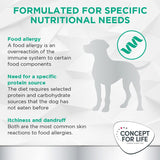 Concept for Life Veterinary Diet Hypoallergenic - Kangaroo || undefined || view 3