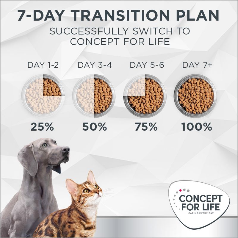Concept for Life Veterinary Diet Dog Renal || undefined || view 14