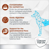 Concept for Life Veterinary Diet Gastrointestinal || undefined || view 6