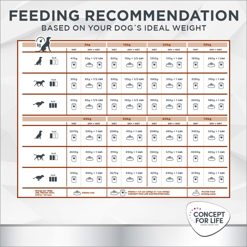 Concept for Life Veterinary Diet Gastrointestinal || undefined || view 8