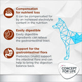 Concept for Life Veterinary Diet Gastrointestinal || undefined || view 4