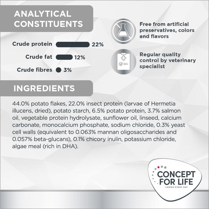 Concept for Life Veterinary Diet Hypoallergenic Insect || undefined || view 7