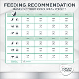 Concept for Life Veterinary Diet Hypoallergenic Insect || undefined || view 9