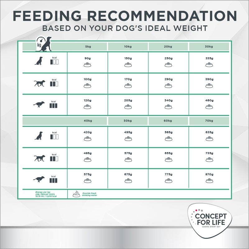 Concept for Life Veterinary Diet Hypoallergenic Insect || undefined || view 9