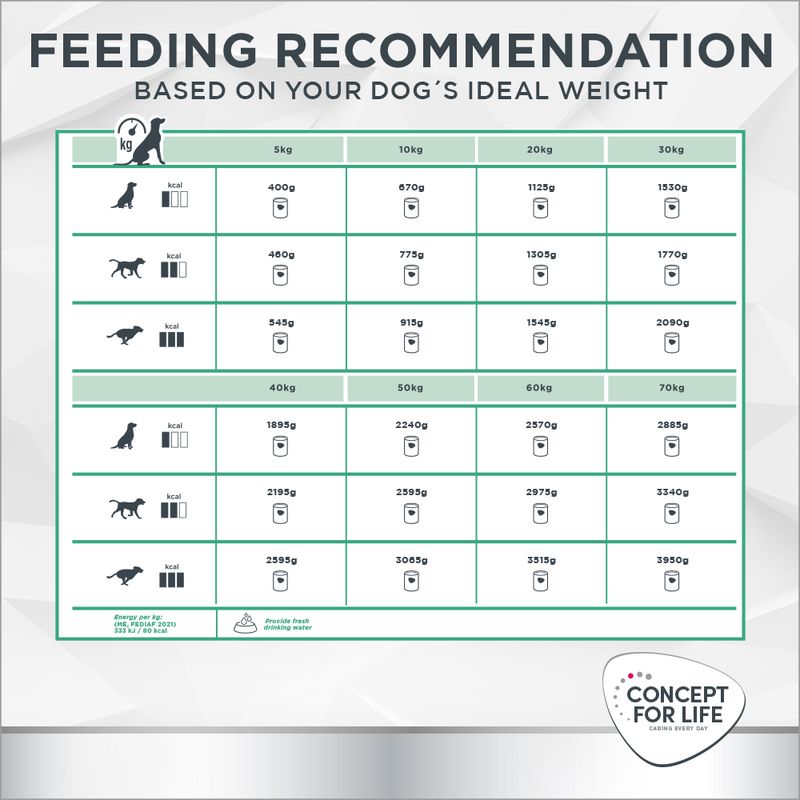 Concept for Life Veterinary Diet Hypoallergenic - Kangaroo || undefined || view 8