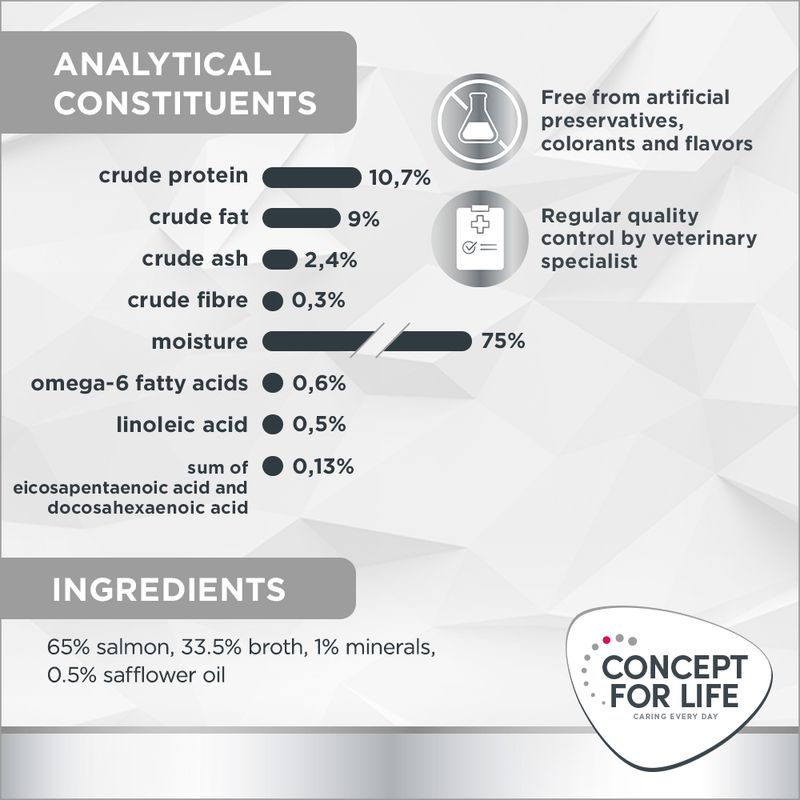 Concept for Life Veterinary Diet Hypoallergenic - Salmon || undefined || view 6