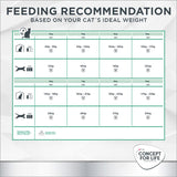 Concept for Life Veterinary Diet Hypoallergenic - Salmon || undefined || view 7