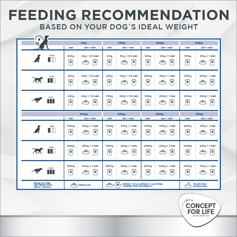 Concept for Life Veterinary Diet Mobility || undefined || view 8