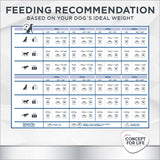 Concept for Life Veterinary Diet Mobility || undefined || view 8