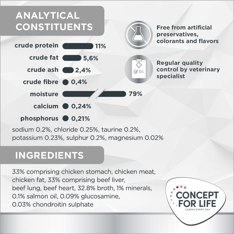 Concept for Life Veterinary Diet Urinary - Beef || undefined || view 6