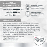 Concept for Life Veterinary Diet Urinary || undefined || view 7