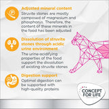 Concept for Life Veterinary Diet Urinary - Chicken || undefined || view 4