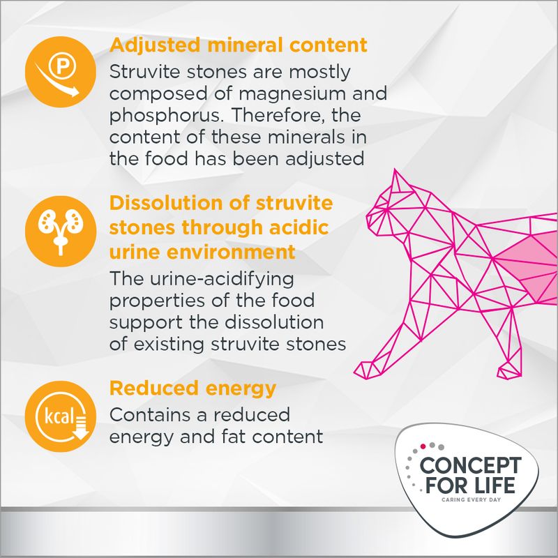 Concept for Life Veterinary Diet Urinary Moderate Calorie Chicken || undefined || view 4