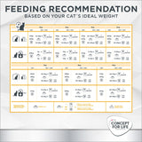 Concept for Life Veterinary Diet Urinary Moderate Calorie Chicken || undefined || view 8