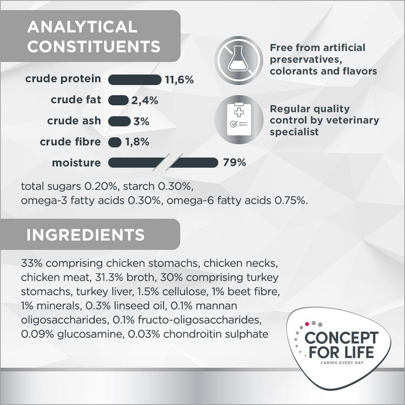 Concept for Life Veterinary Diet Weight Control || undefined || view 6
