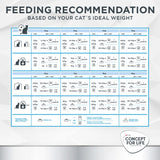 Concept for Life Veterinary Diet Weight Control || undefined || view 8