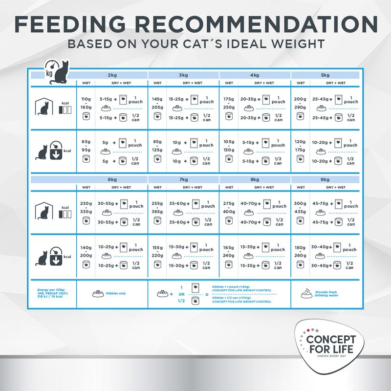 Concept for Life Veterinary Diet Weight Control || undefined || view 8