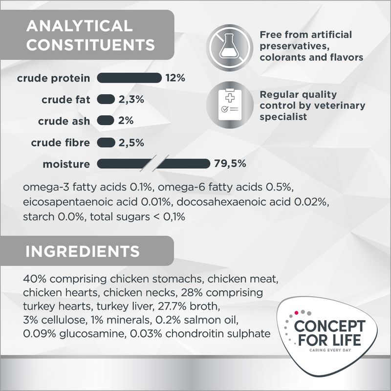 Concept for Life Veterinary Diet Weight Control || undefined || view 6