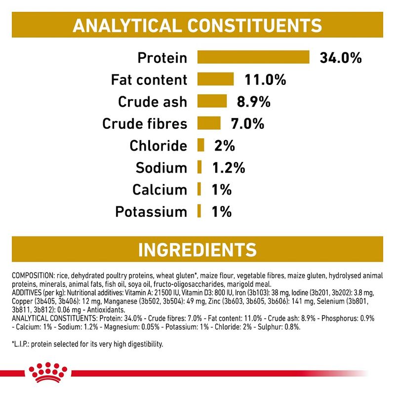 Royal Canin Veterinary Dog - Urinary S/O LP 18 || Royal Canin Veterinary Diet || view 10
