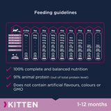 Eukanuba Healthy Start Kitten || undefined || view 5