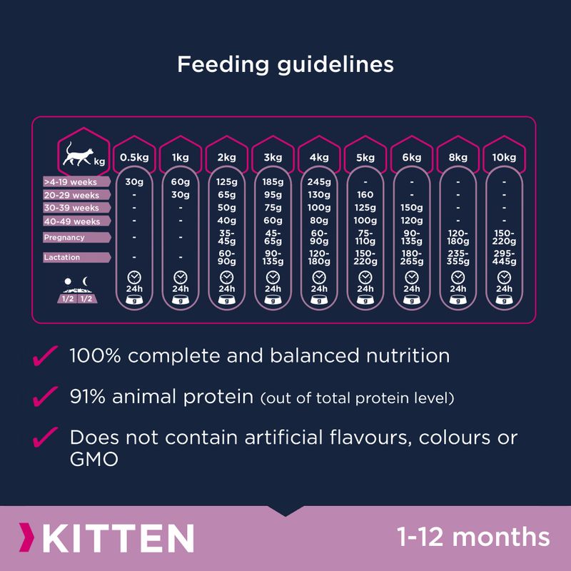 Eukanuba Healthy Start Kitten || undefined || view 5