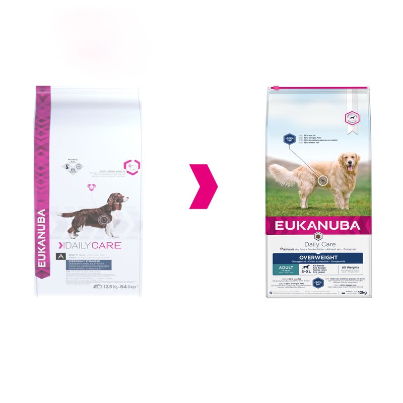 Eukanuba Daily Care Overweight Adult Dog || Eukanuba || view 2