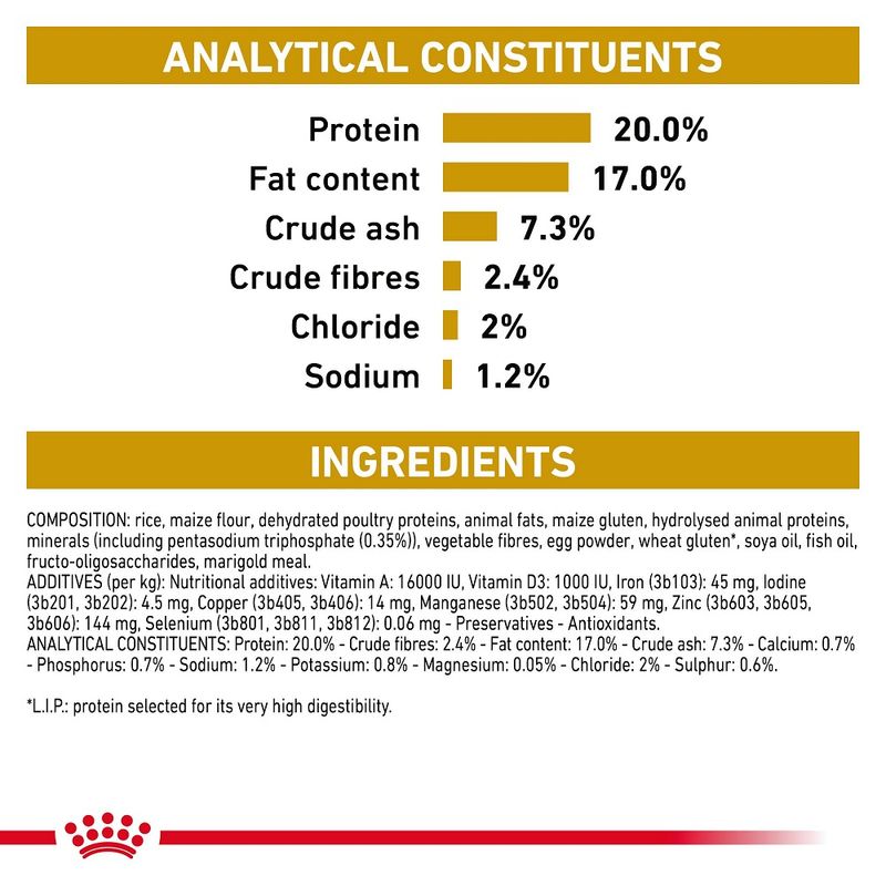 Royal Canin Veterinary Dog - Urinary S/O Small Dog || Royal Canin Veterinary Diet || view 2