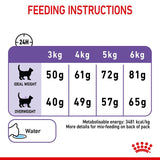 Royal Canin Appetite Control Care || undefined || view 8