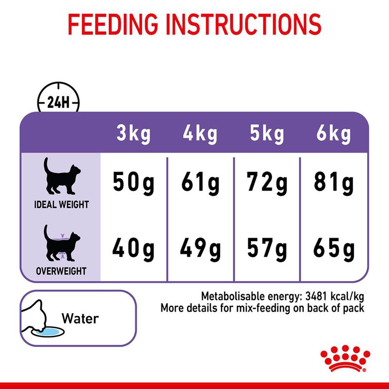 Royal Canin Appetite Control Care || undefined || view 8