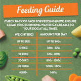 Harringtons Complete Adult Grain-Free Dog - Chicken & Potato || Harringtons || view 7