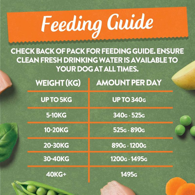 Harringtons Complete Adult Grain-Free Dog - Chicken & Potato || Harringtons || view 7