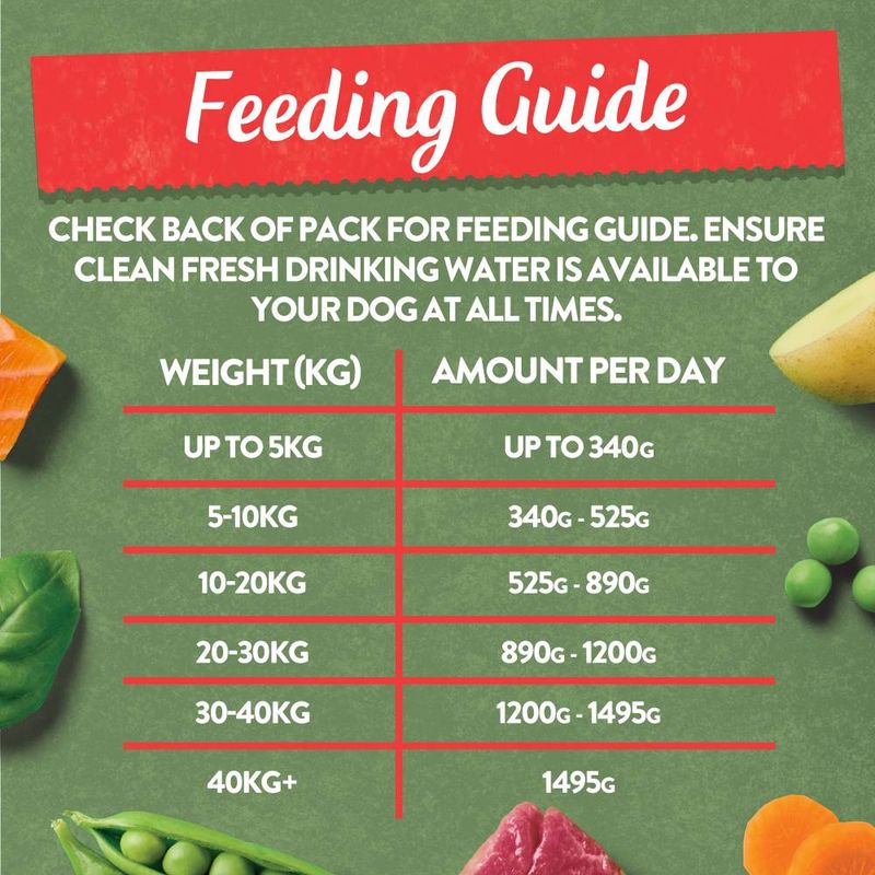 Harringtons Complete Adult Grain-Free - Fresh Classic Recipes || Harringtons || view 7