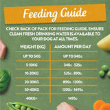 Harringtons Complete Adult Grain-Free - Poultry Recipes || Harringtons || view 7