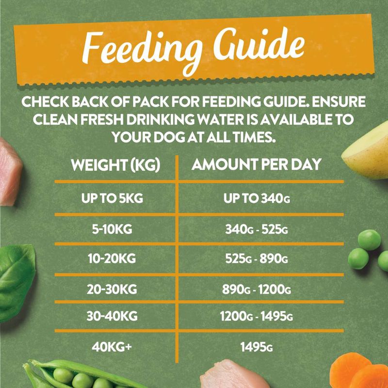 Harringtons Complete Adult Grain-Free - Poultry Recipes || Harringtons || view 7