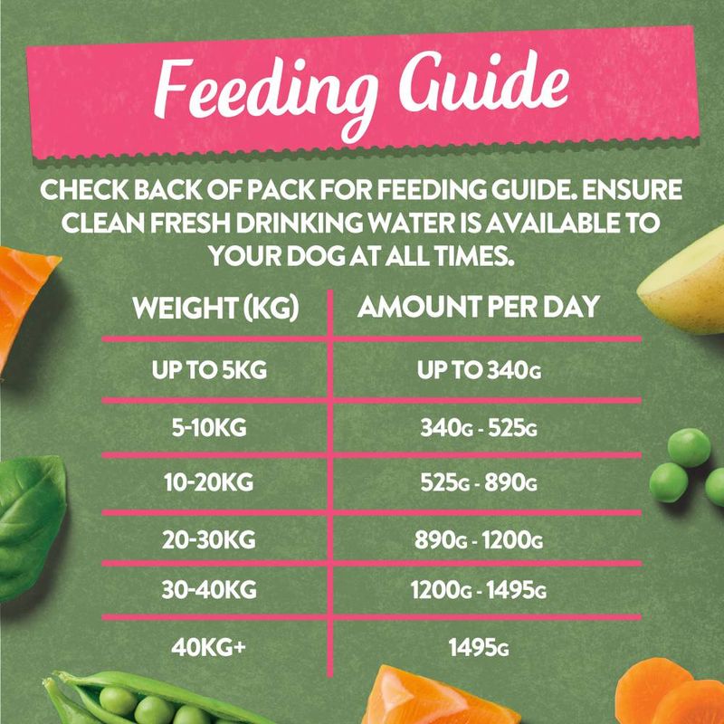 Harringtons Complete Adult Grain-Free Dog - Salmon with Potato & Vegetables || Harringtons || view 7