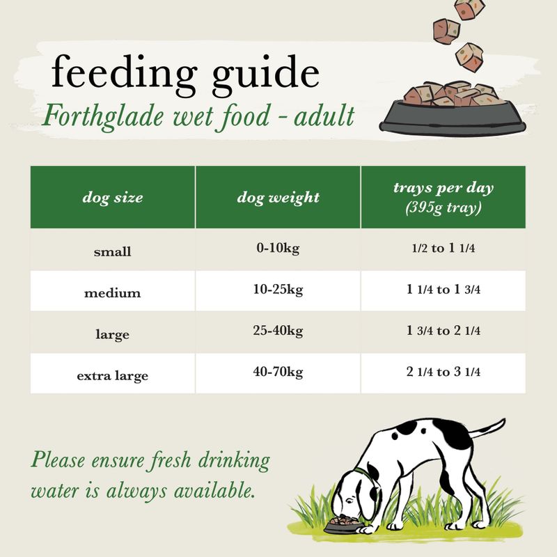 Forthglade Complete Meal Grain-Free Adult Dog - Chicken & Chicken Liver || Forthglade || view 5