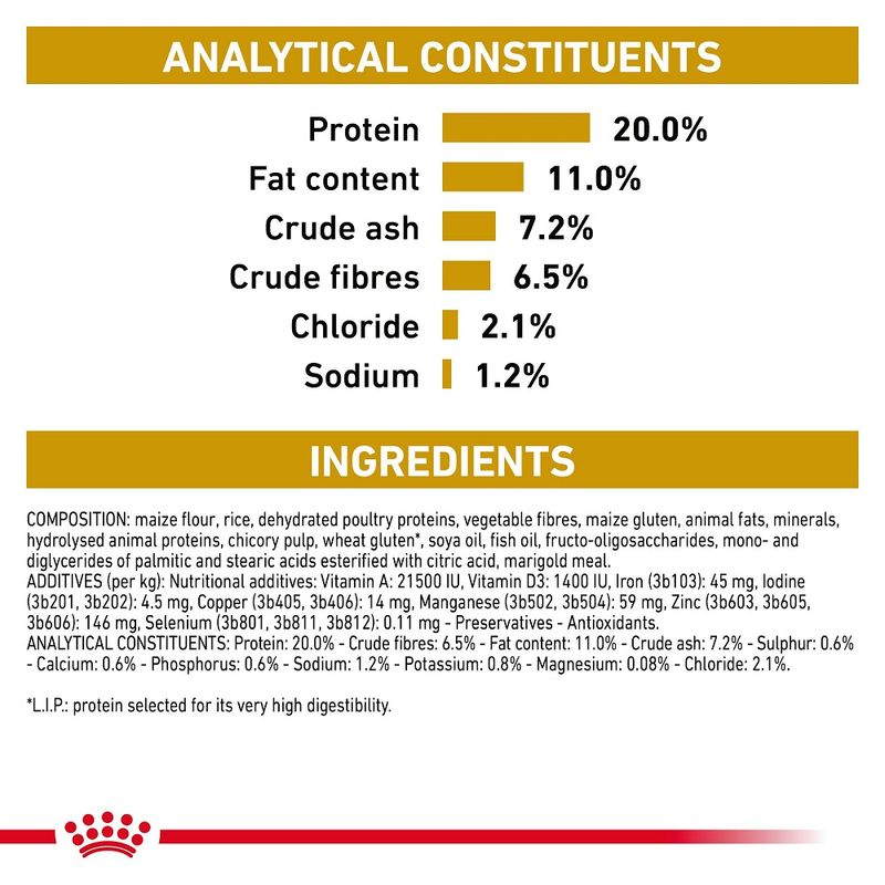 Royal Canin Veterinary Dog - Urinary S/O Moderate Calorie || Royal Canin Veterinary Diet || view 2