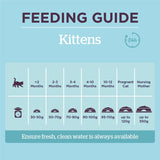 Burgess Kitten with Chicken || Burgess || view 7