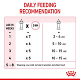 Royal Canin Babycat Milk || Royal Canin || view 8