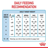 Royal Canin Babydog Milk || Royal Canin Size || view 12