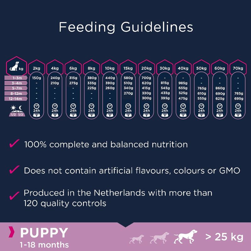Eukanuba Grain Free Puppy Large Breed - Lamb || Eukanuba || view 5