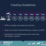 Eukanuba Grain Free Adult Wild || Eukanuba || view 5