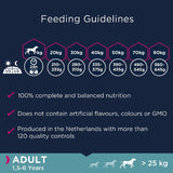 Eukanuba Grain Free Large Breed Adult - Lamb || Eukanuba || view 5