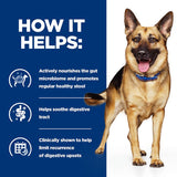 Hill’s Prescription Diet Canine Gastrointestinal Biome Digestive/Fibre Care || Hill's Prescription Diet || view 6