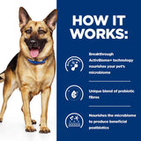 Hill’s Prescription Diet Canine Gastrointestinal Biome Digestive/Fibre Care || Hill's Prescription Diet || view 5
