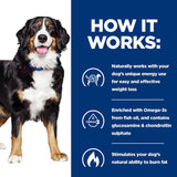 Hill's Prescription Diet Canine Metabolic+Mobility Weight+Joint Care - Chicken || Hill's Prescription Diet || view 5