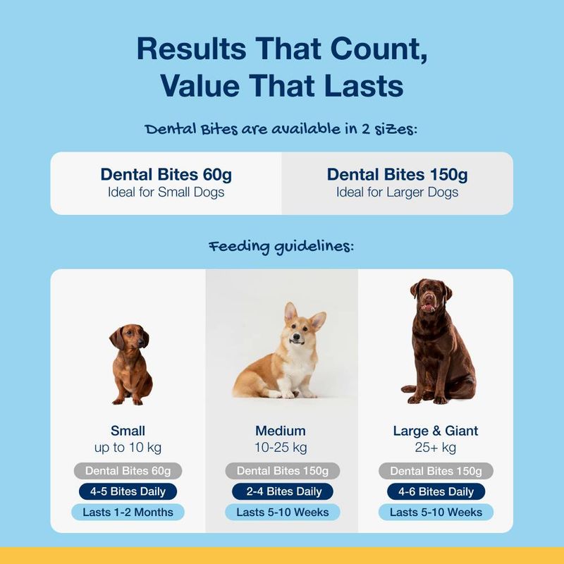 ProDen PlaqueOff Dental Bites || ProDen || view 9