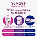 Comparison of YuMOVE Digestive Care Probiotic & Fibre for stool consistency, Pre & Probiotic for sensitive tummies, and Rapid for sudden loose stools. Use daily or when needed as shown.