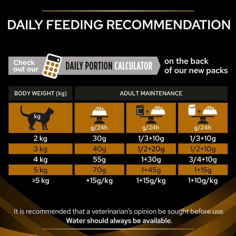 PURINA PRO PLAN Veterinary Diets Feline NF - Advanced Care Renal Function || Purina Pro Plan Veterinary Diets || view 13